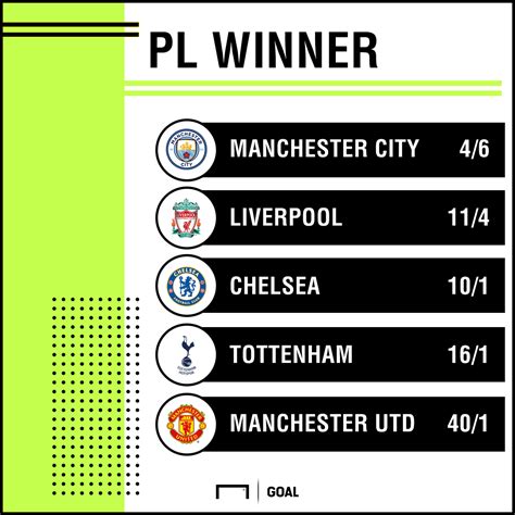 spurs to win premier league odds|The latest odds on Spurs to win the Premier League title.